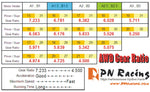KYOSHO AWD Aluminum Pinion Gear Set - MDW021